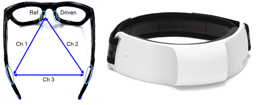 Personalized Neuromedicine & Closed-Loop Stimulation